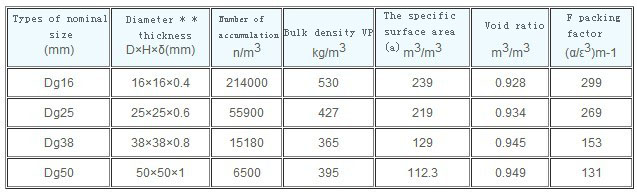 1524900120959481.jpg 保爾環(huán).jpg